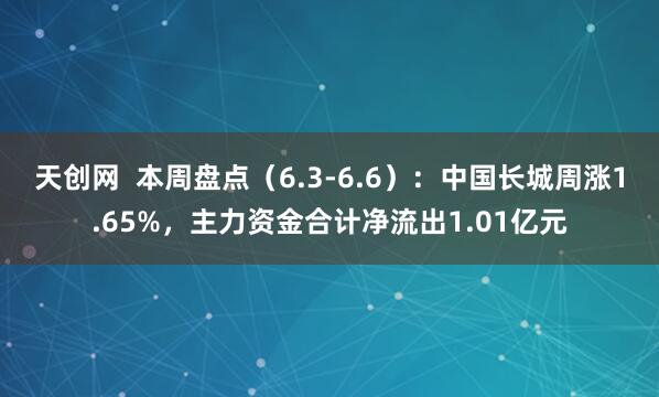 天创网  本周盘点（6.3-6.6）：中国长城周涨1.65%，主力资金合计净流出1.01亿元